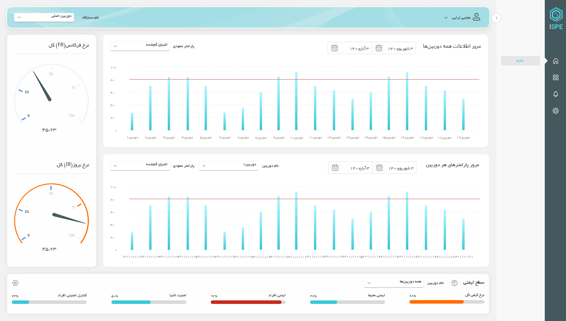ISPE Security Dashboard