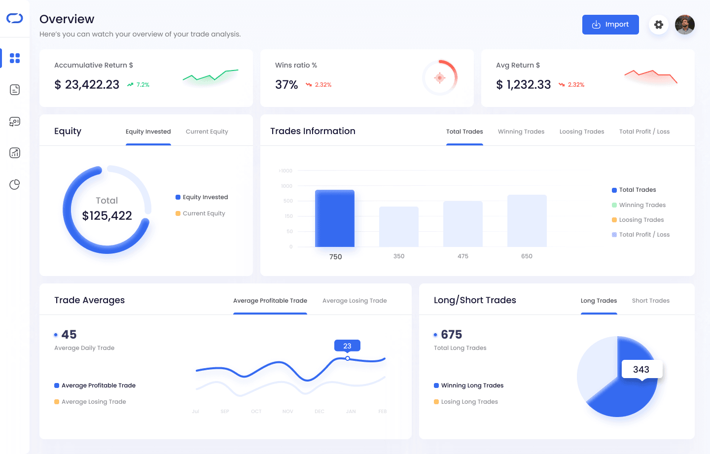 Oraclez: Trading Journal